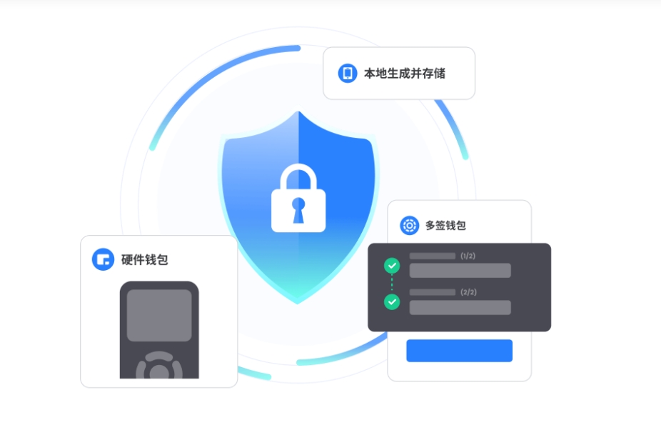 石油